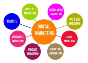 types of marketing