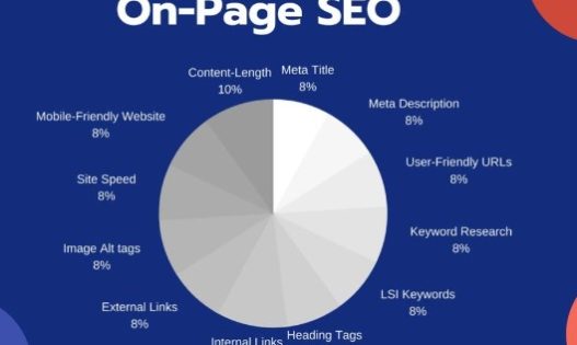 on page seo2