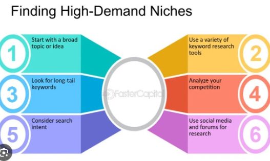 seo niche research